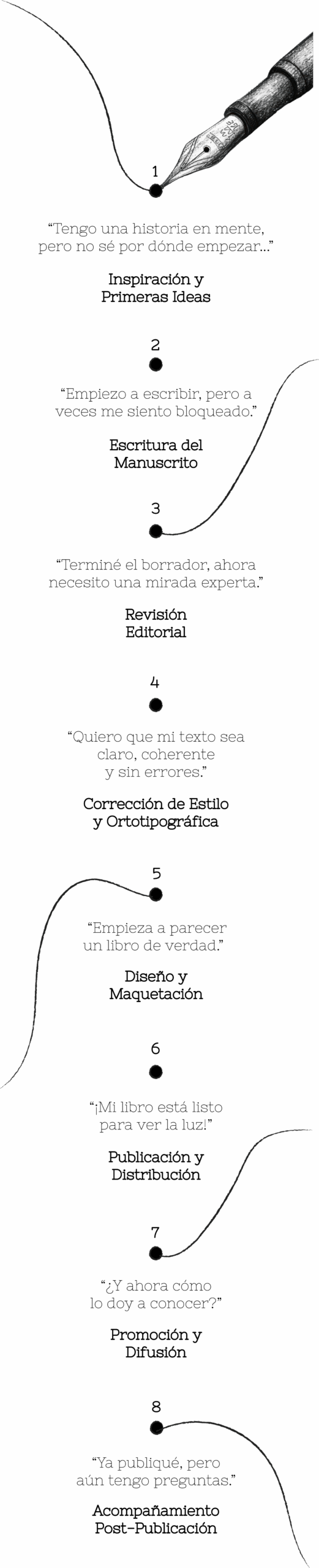 Imagen proceso creativo - Libros a Medida